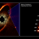 Left: The Fomalhaut system, including a massive debris disk (the dark splotch at center blocks out the central star). Right: Observed changes to Fomalhaut b over time, showing gradual dispersal consisting with an expanding debris field.